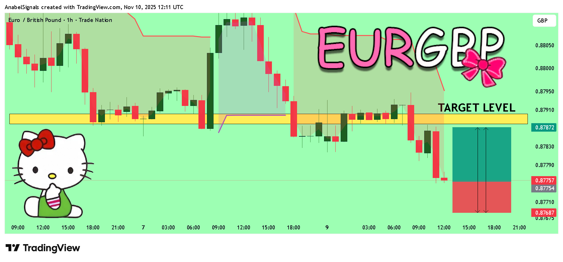 TRADENATION:EURGBP Chart Image by AnabelSignals