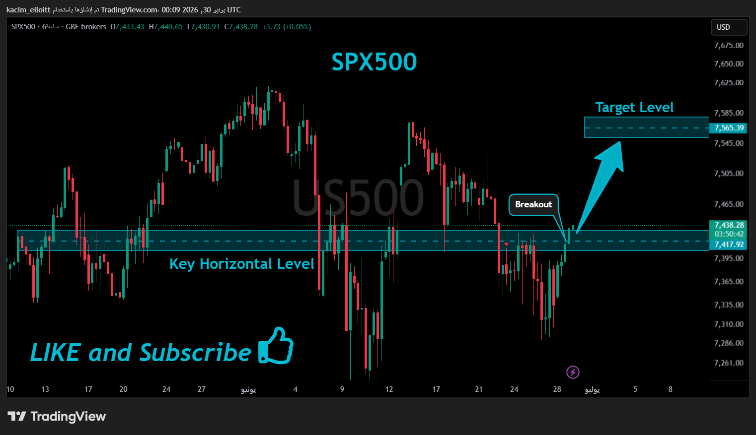 GBEBROKERS:US500 Chart Image by kacim_elloitt
