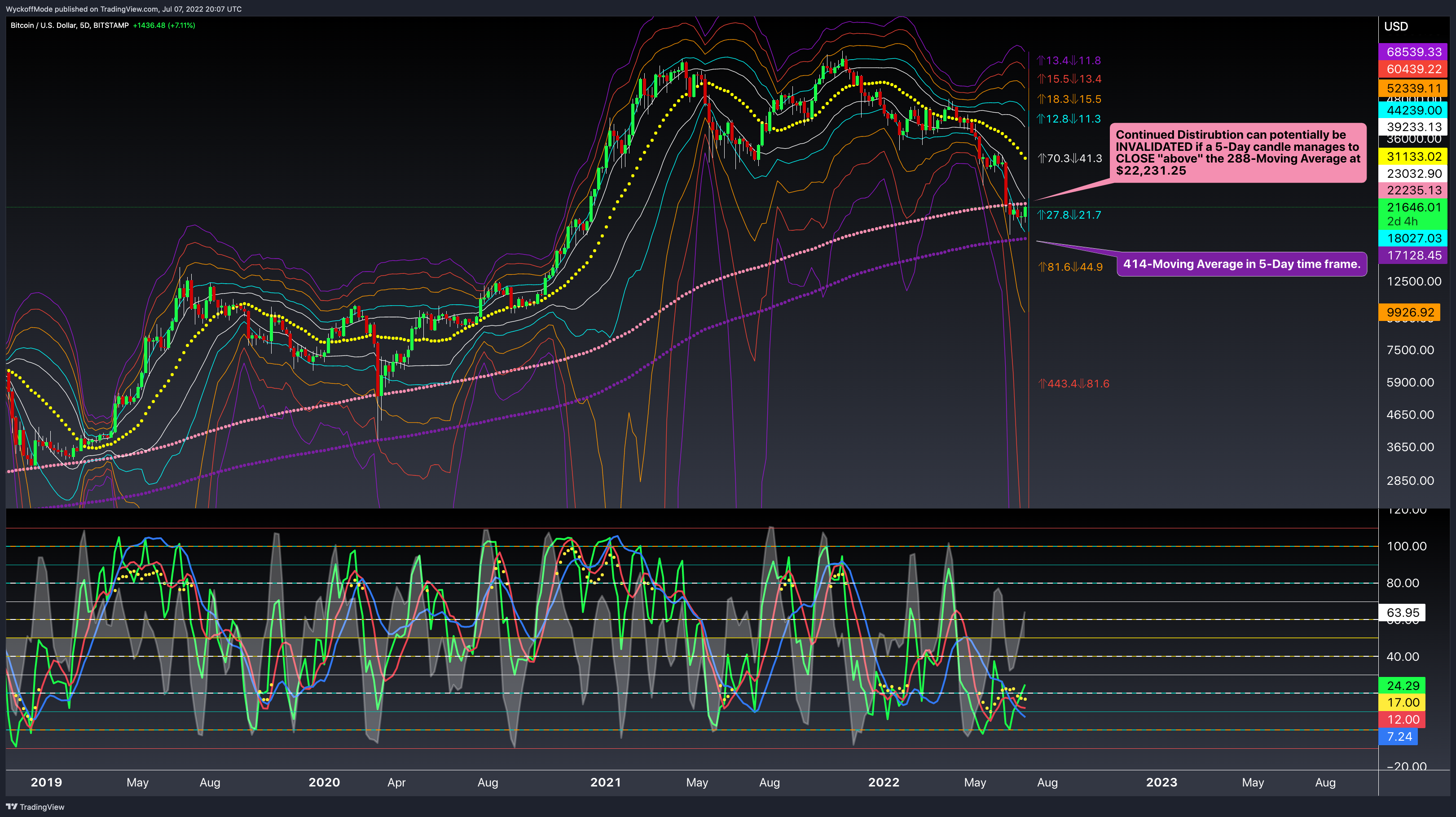 BITSTAMP:BTCUSD Chart Image by WyckoffMode