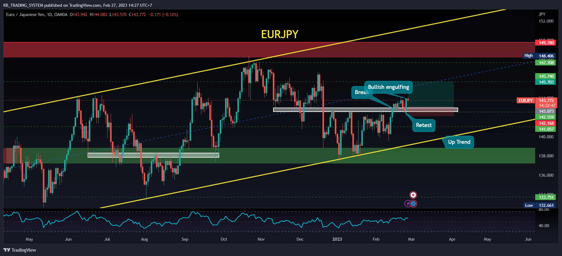 OANDA:EURJPY Chart Image by KB_SYSTEM_TRADING