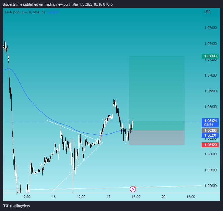 OANDA:EURUSDチャート画像 - Biggestslimeの投稿