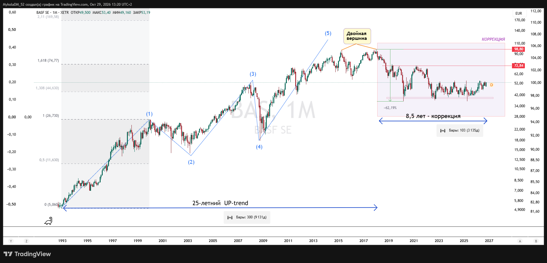 XETR_DLY:BAS Chart Image by MykolaDM_52