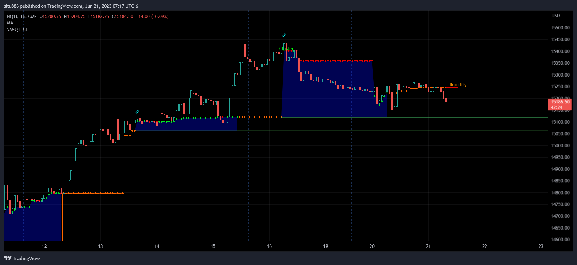 CME_MINI:NQ1! Image du graphique par situ886