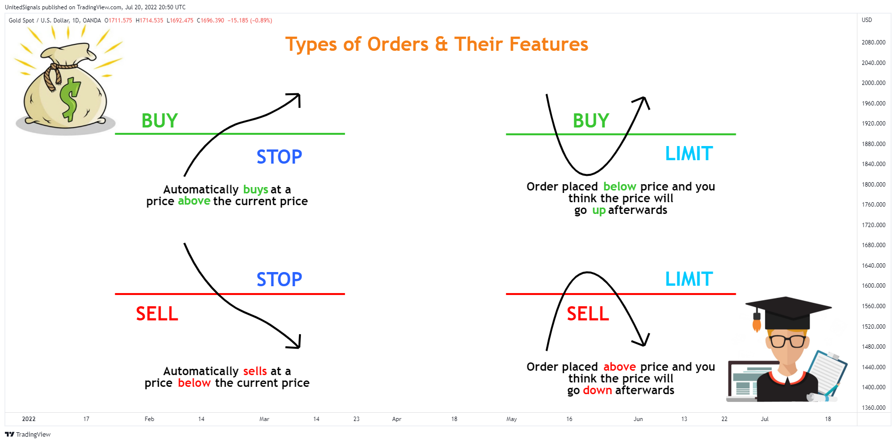 OANDA:XAUUSD 圖表圖片 由 UnitedSignals 提供