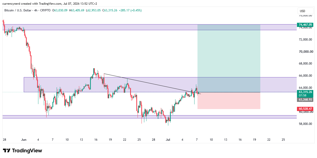 CRYPTO:BTCUSD Chart Image by currencynerd