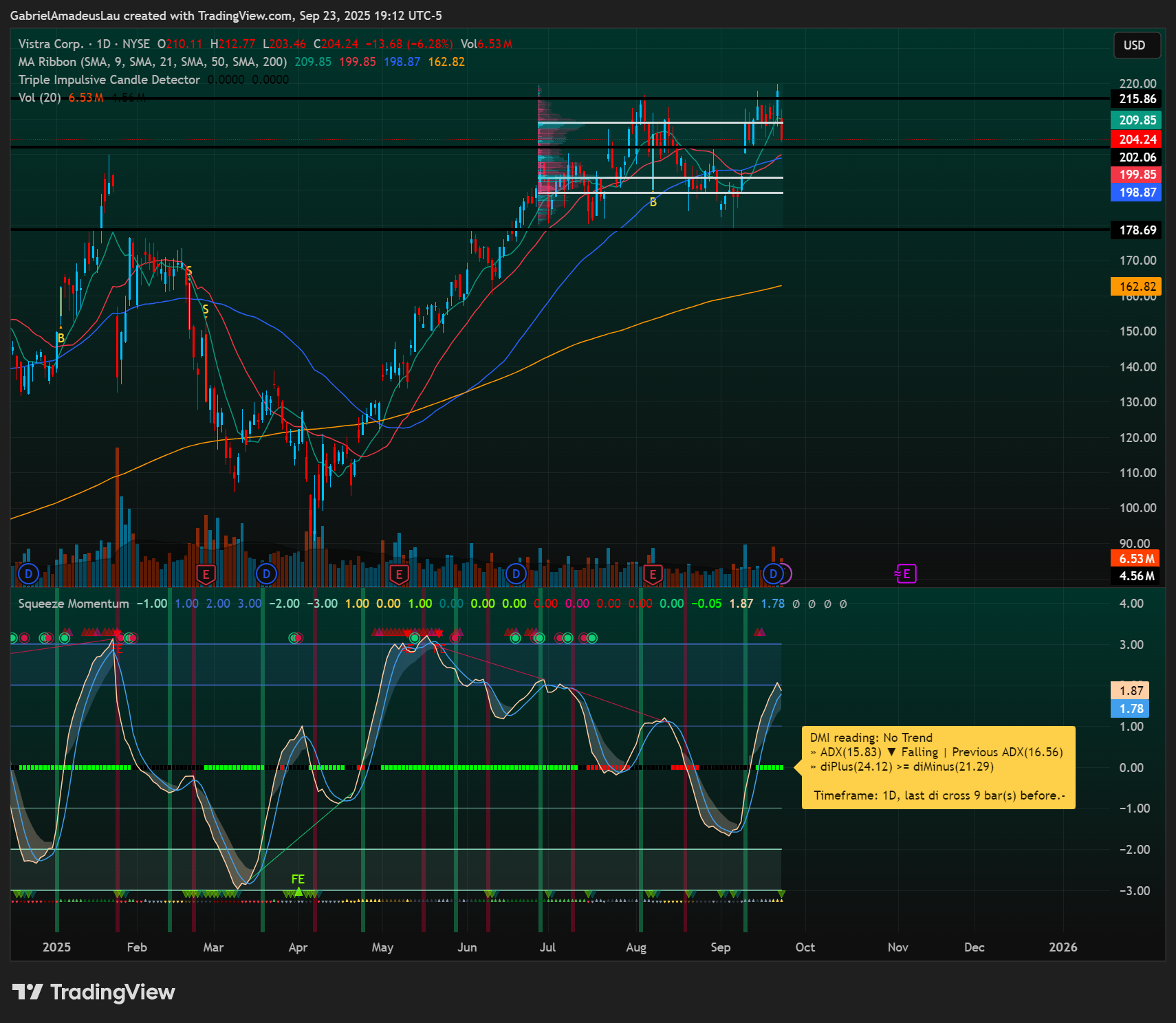 NYSE:VST Chart Image by GabrielAmadeusLau
