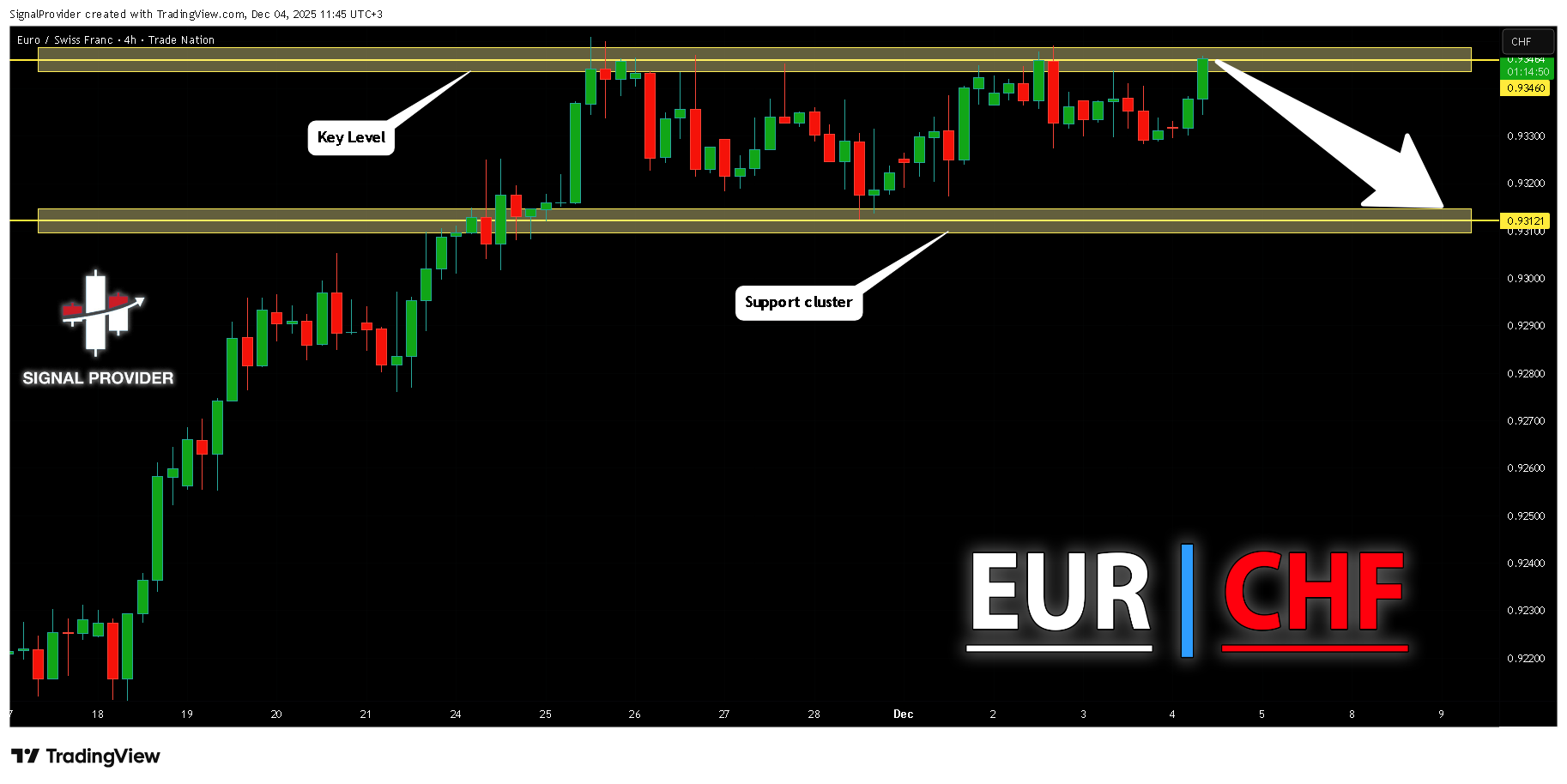 TRADENATION:EURCHF Chart Image by SignalProvider