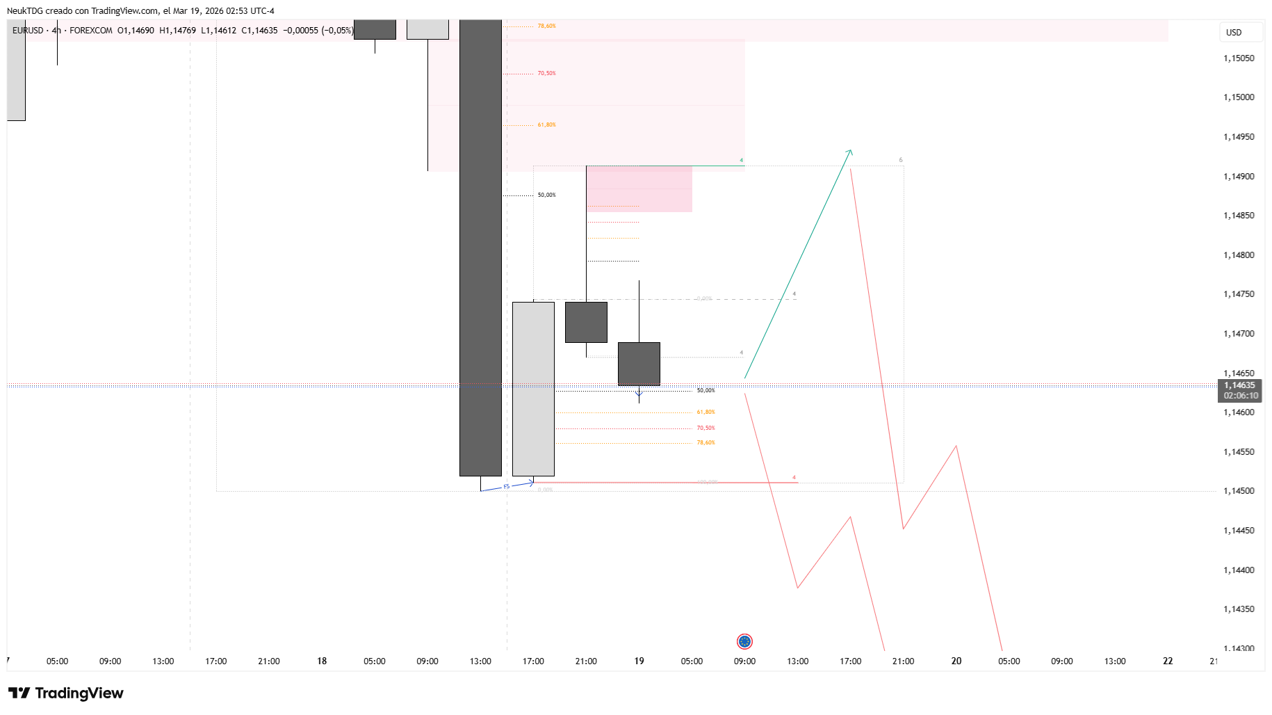 FOREXCOM:EURUSD Chart Image by NeukTDG