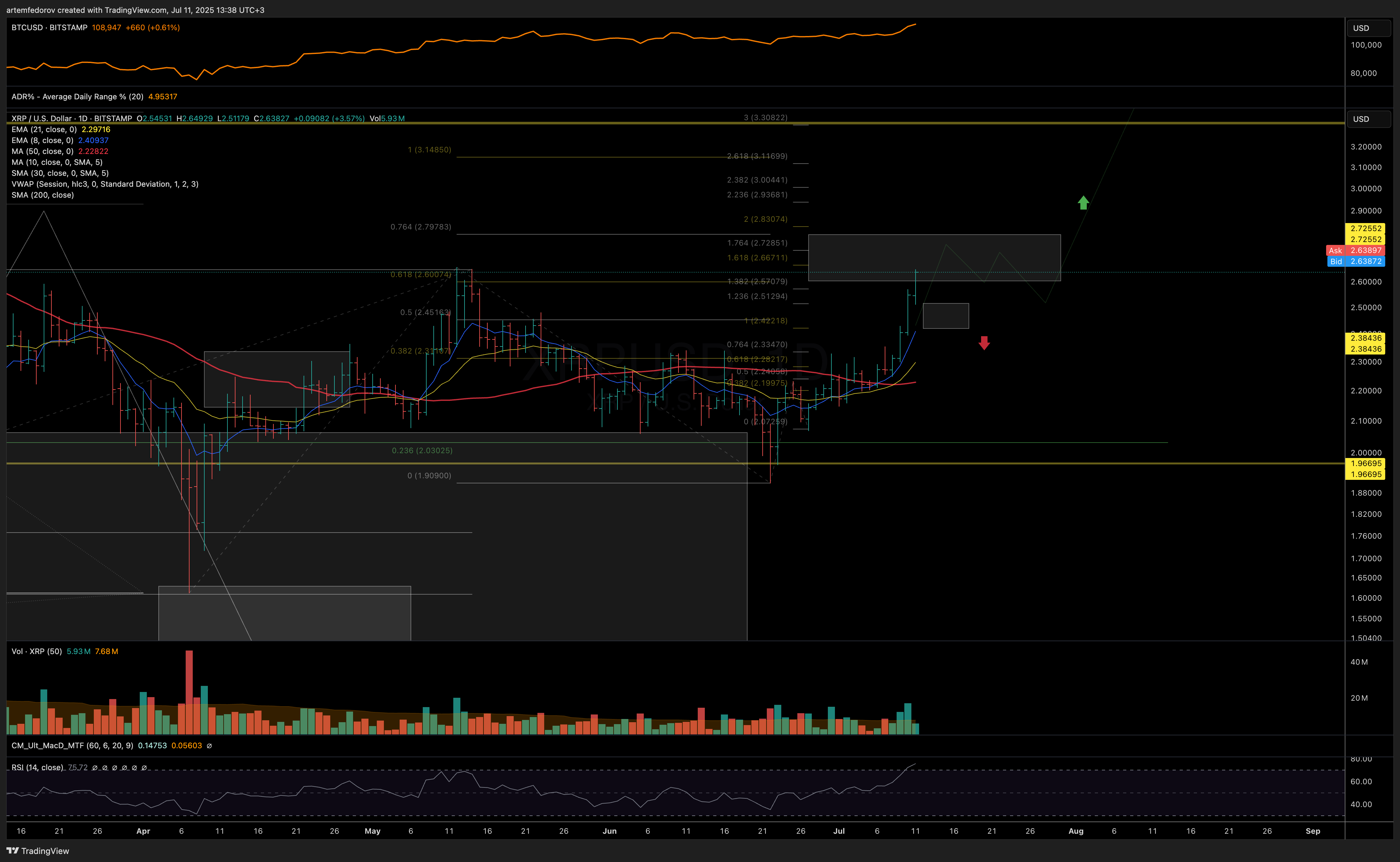 BITSTAMP:XRPUSD Chart Image by BelFed_Analytics