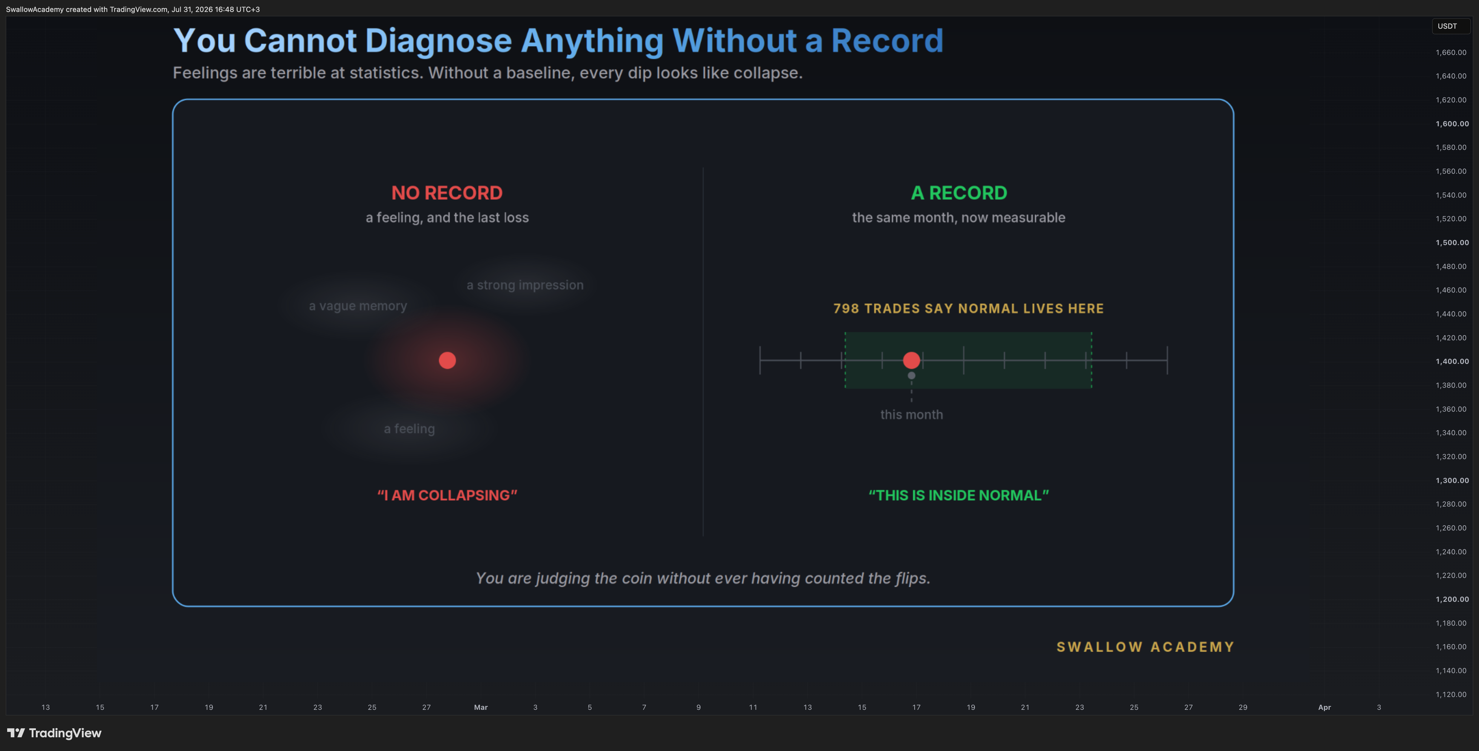 BITUNIX:ETHUSDT.P Chart Image by SwallowAcademy