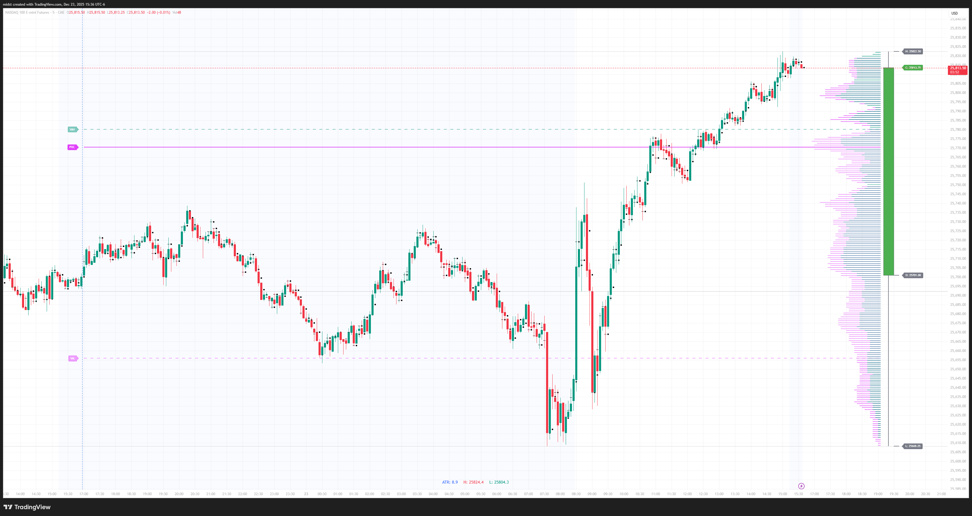CME_MINI:NQ1! Chart Image by midst
