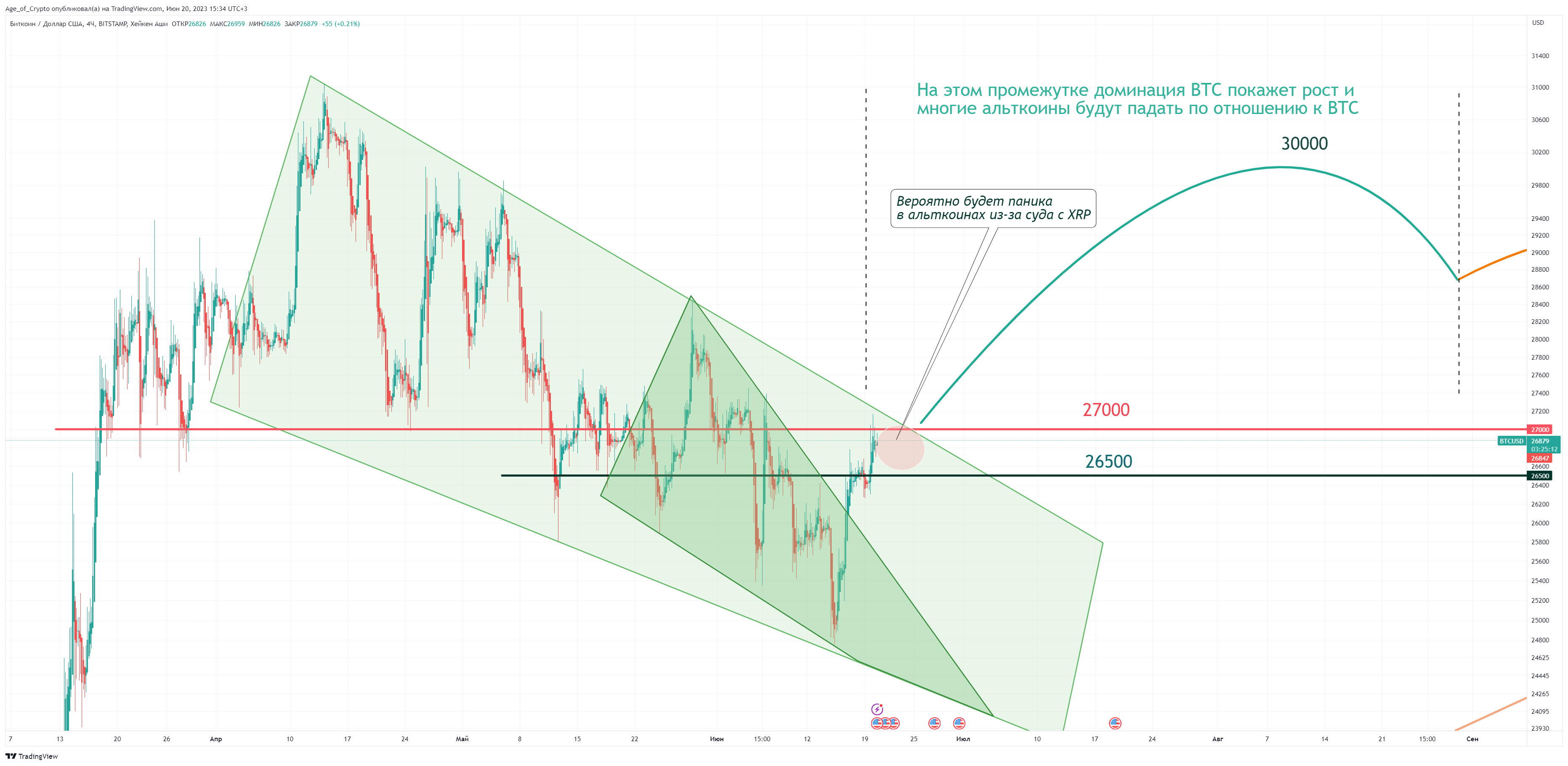 BITSTAMP:BTCUSD Chart Image by Age_of_Crypto