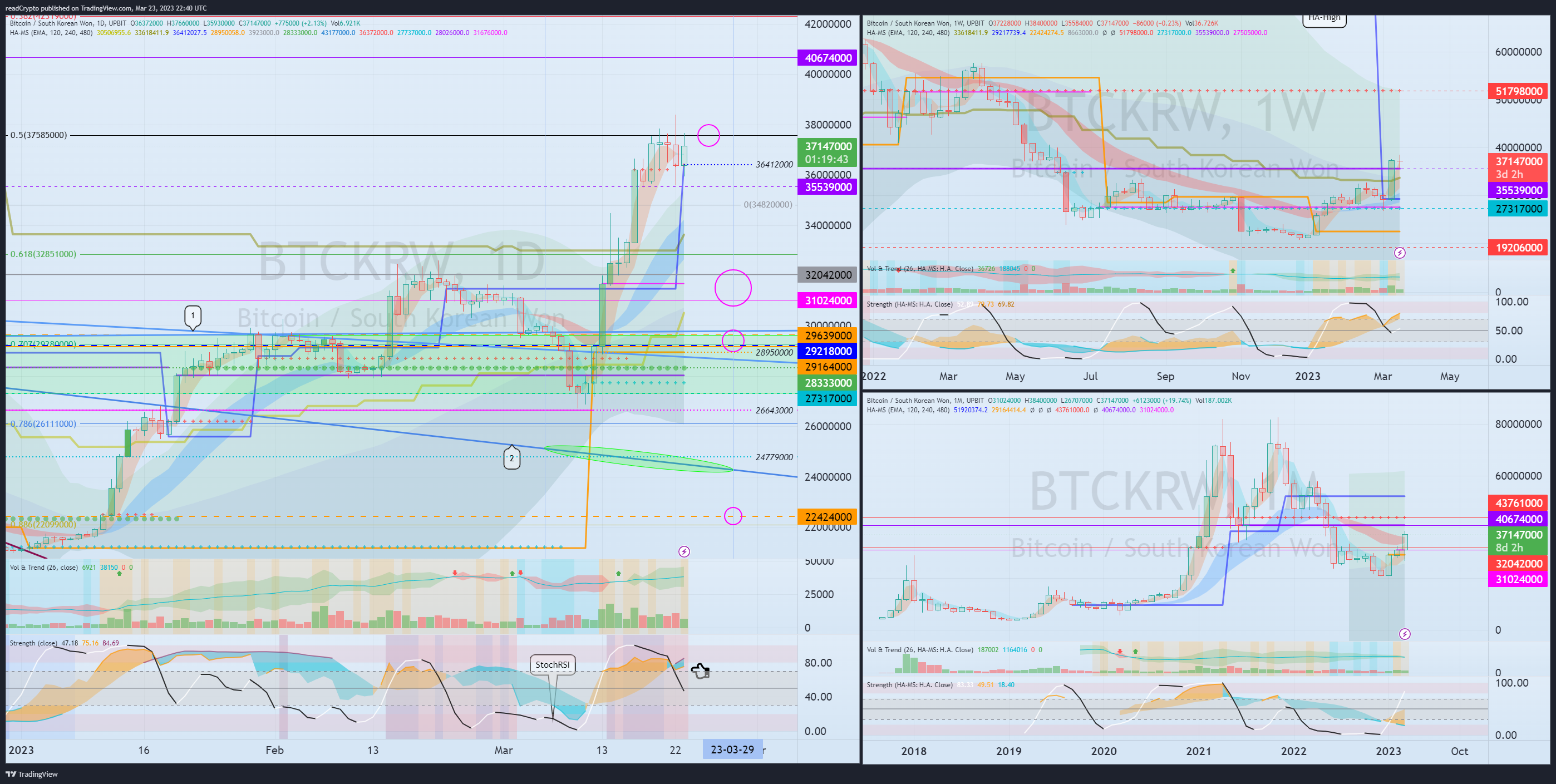 UPBIT:BTCKRW Chart Image by readCrypto