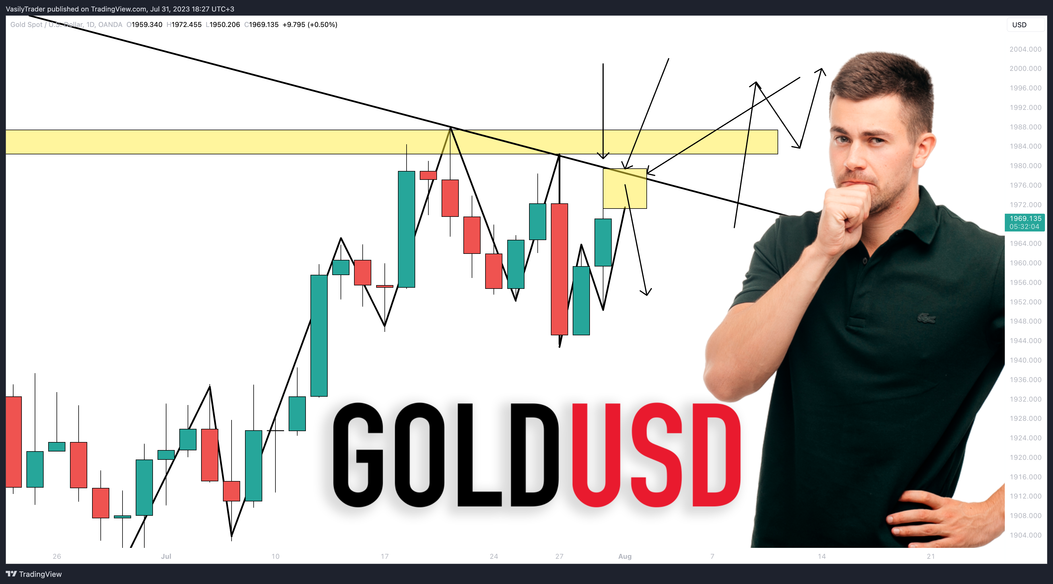 OANDA:XAUUSD Ảnh biểu đồ của VasilyTrader