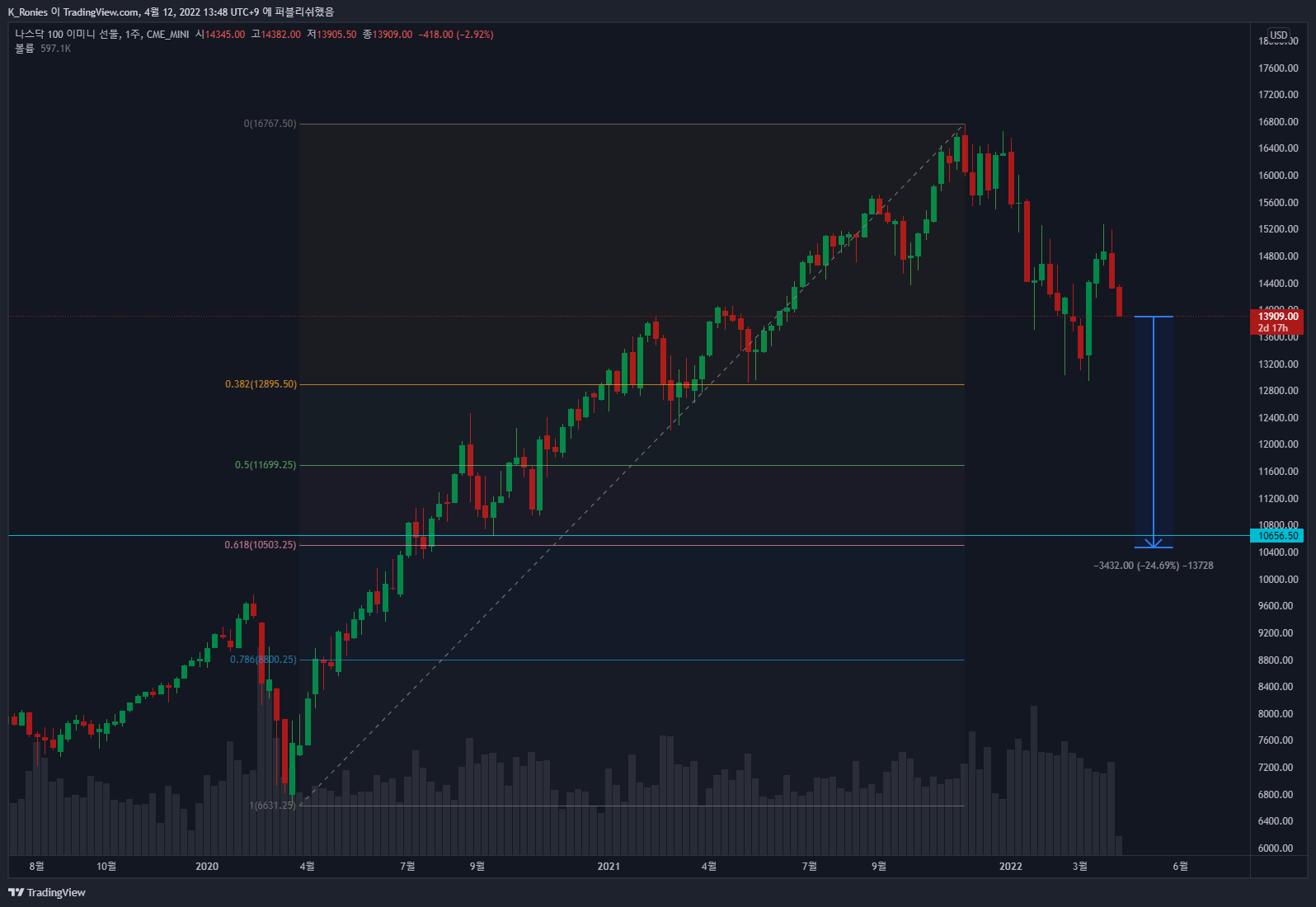 CME_MINI:NQ1! Chart Image by K_Ronies