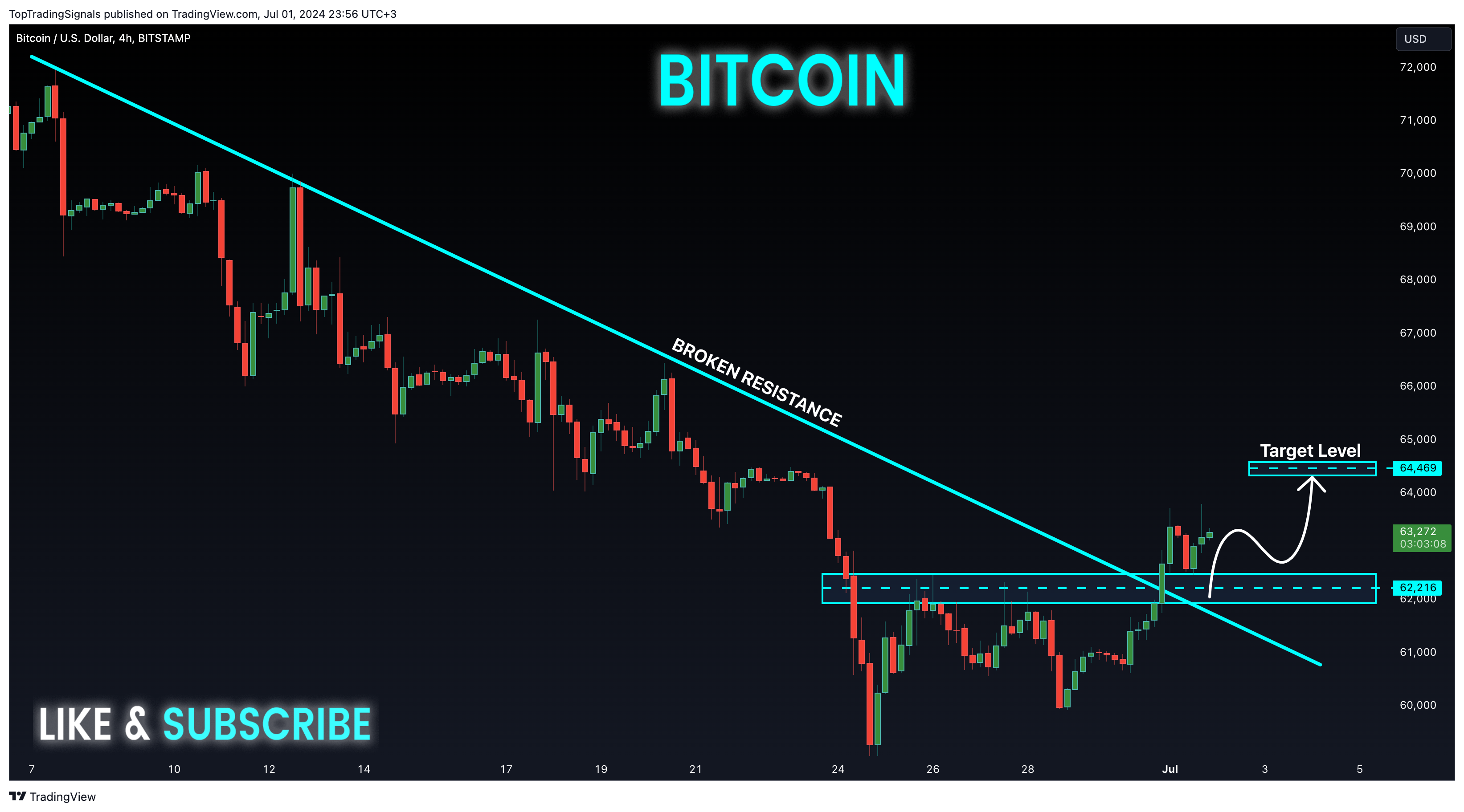 BITSTAMP:BTCUSD Chart Image by TopTradingSignals