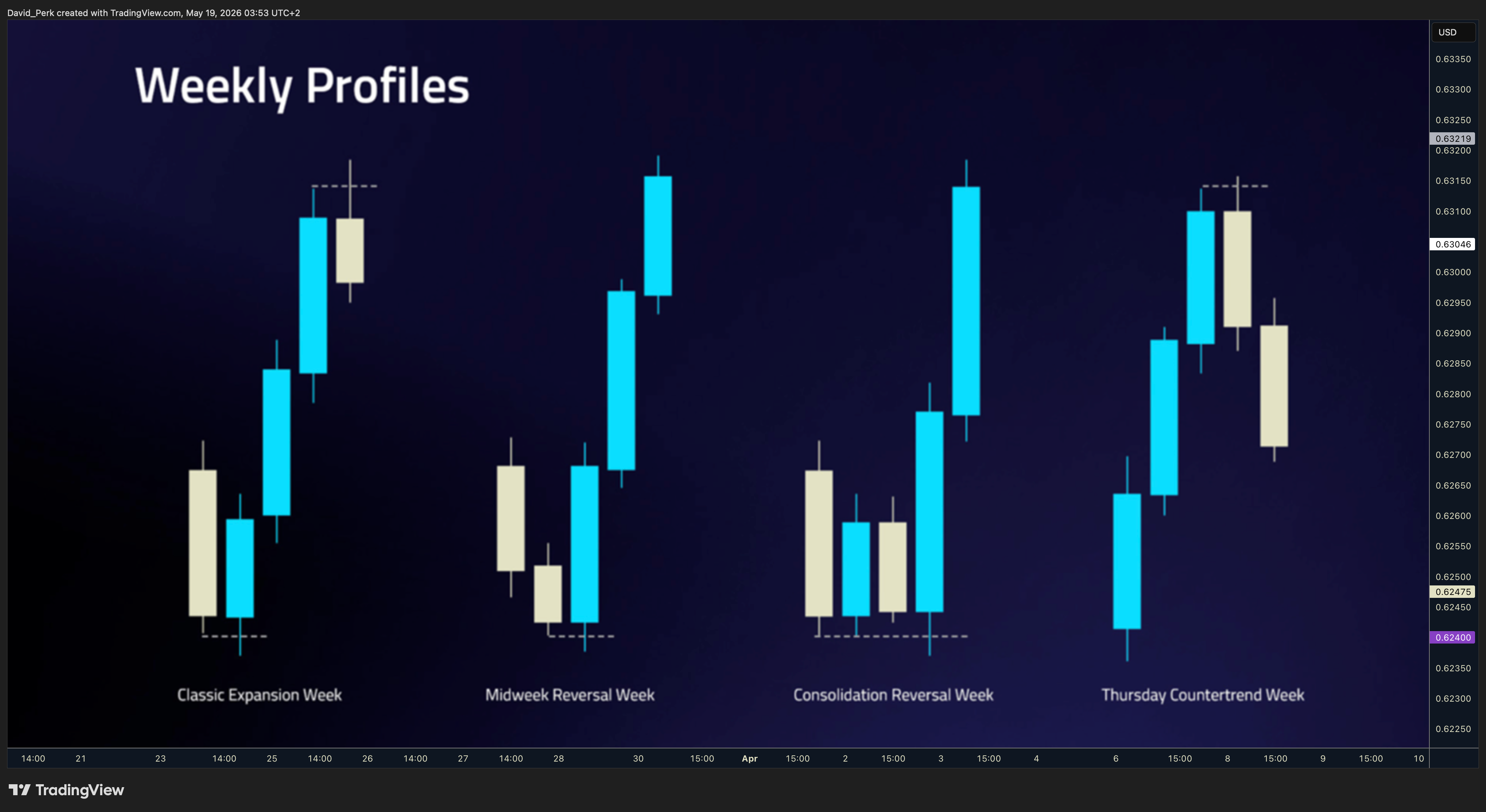 SAXO:AUDUSD Image du graphique par David_Perk