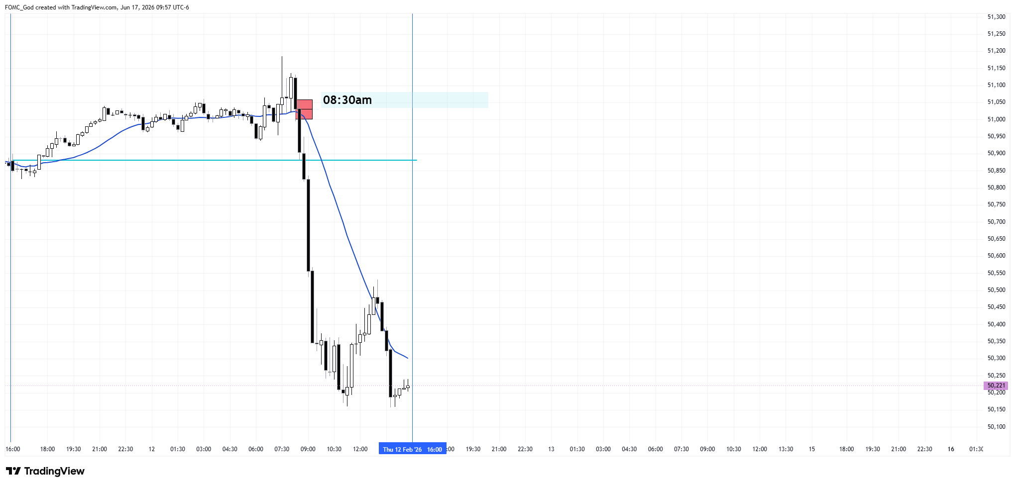 CBOT_MINI:YM1! Chart Image by FOMC_God