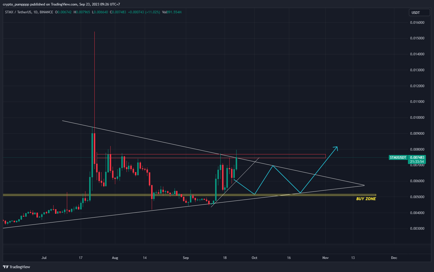 BINANCE:STMXUSDT ภาพชาร์ต โดย crypto_pumpppp