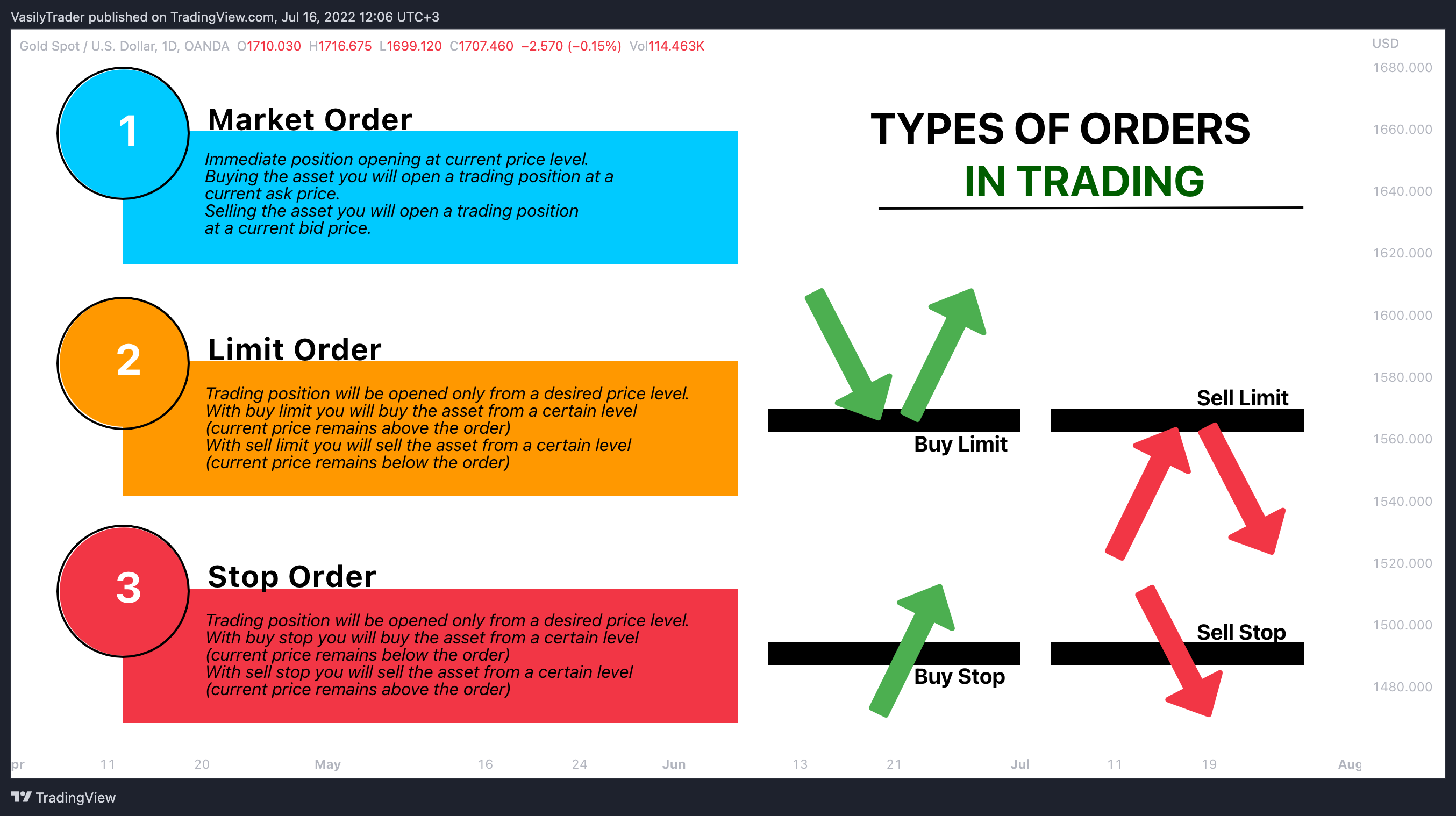 OANDA:XAUUSD Chart Image by VasilyTrader