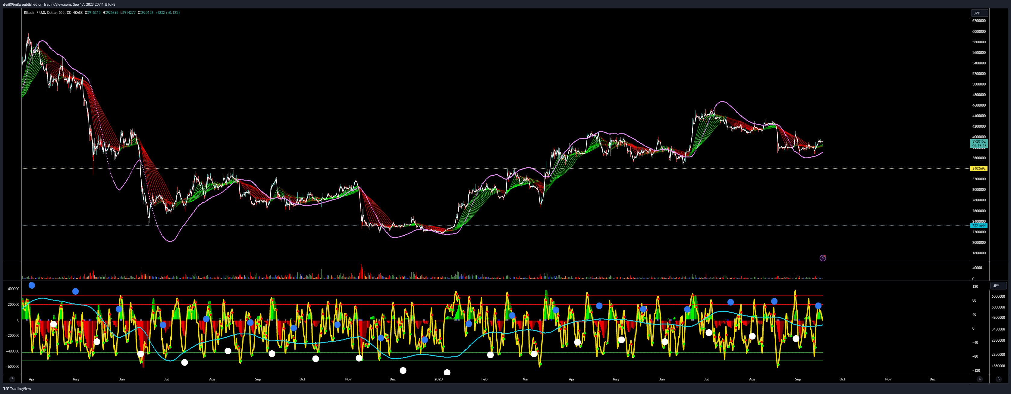 COINBASE:BTCUSD Chart Image by d-MR96nBa