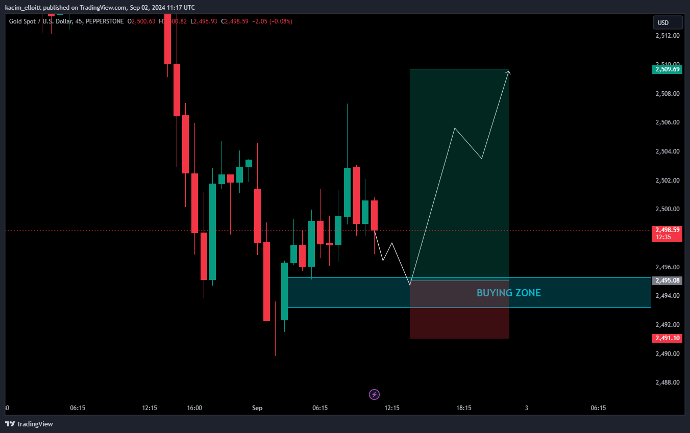 PEPPERSTONE:XAUUSD 图表图片 由 kacim_elloitt 提供