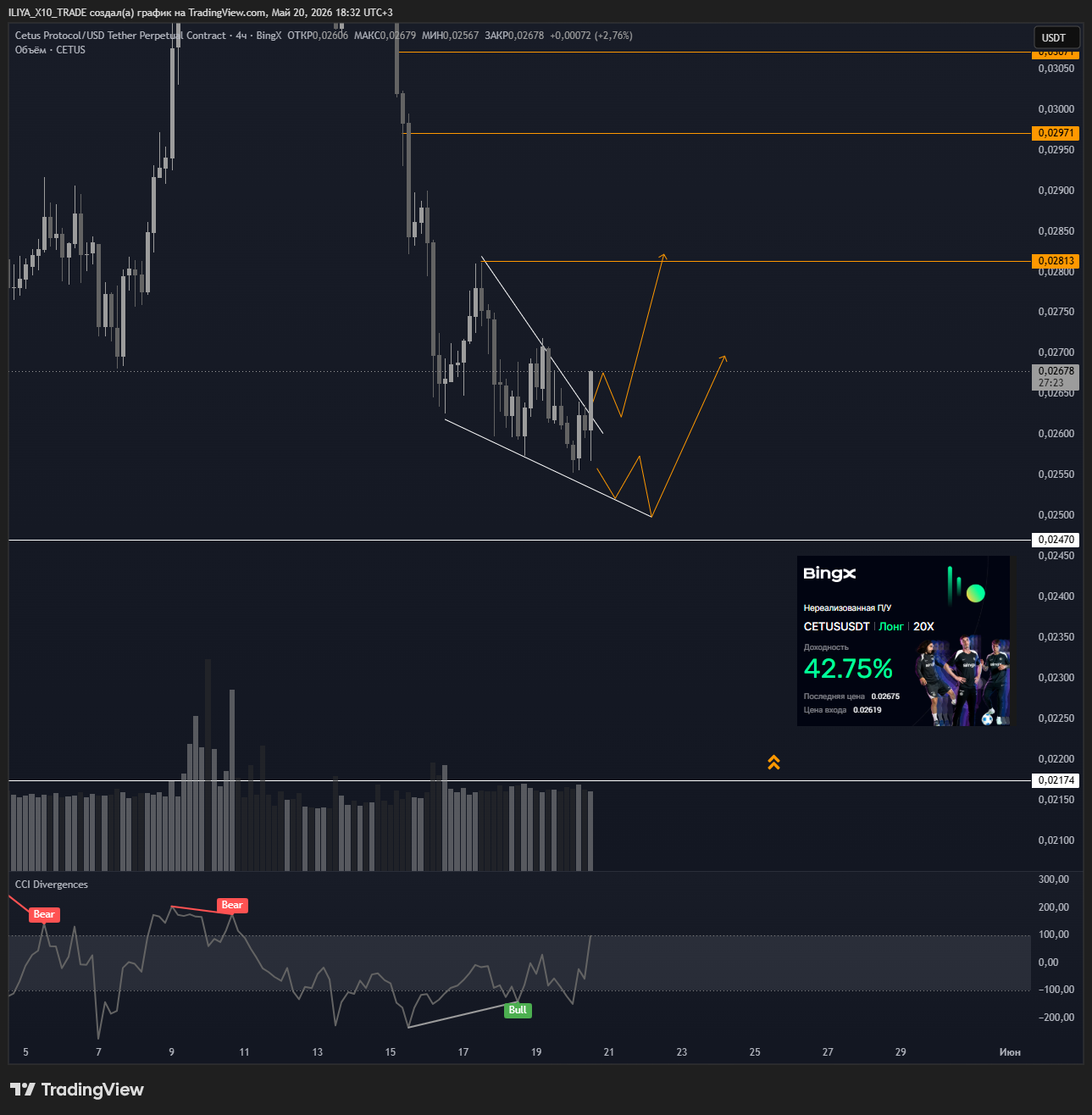 BINGX:CETUSUSDT.P Chart Image by ILIYA_X10_TRADE