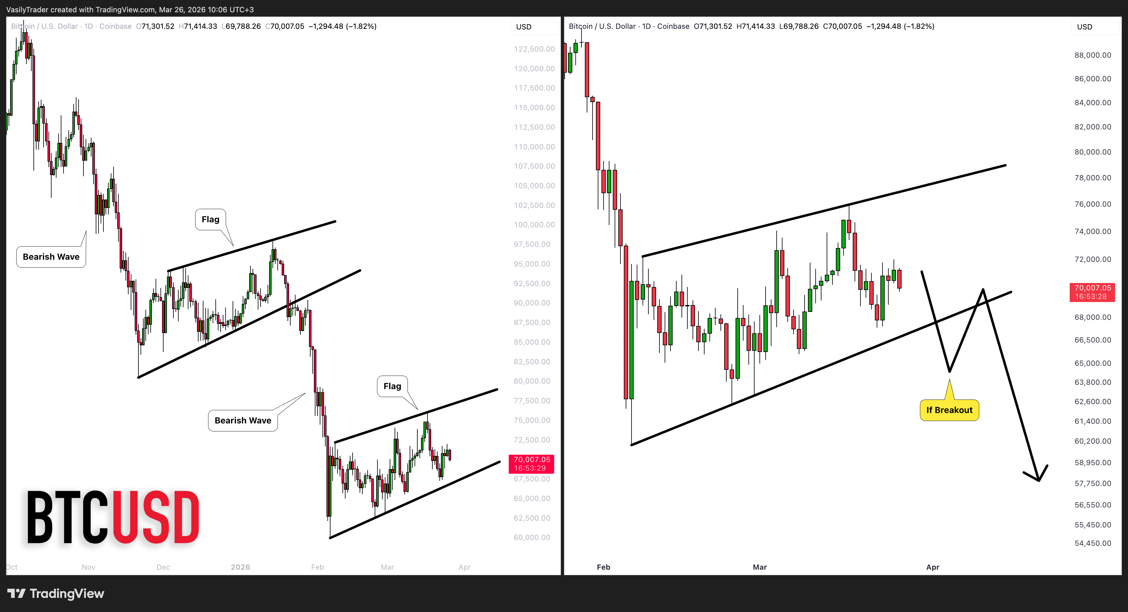 COINBASE:BTCUSD Chart Image by VasilyTrader