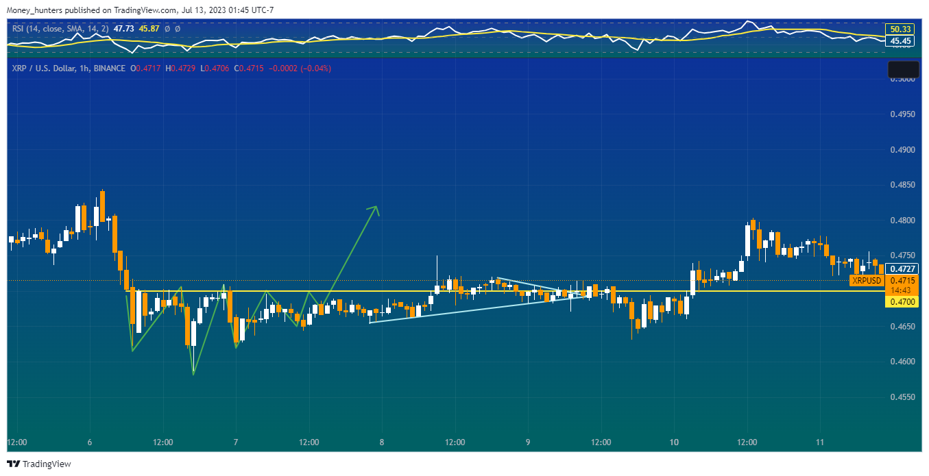 BINANCE:XRPUSD Chart Image by Money_hunters