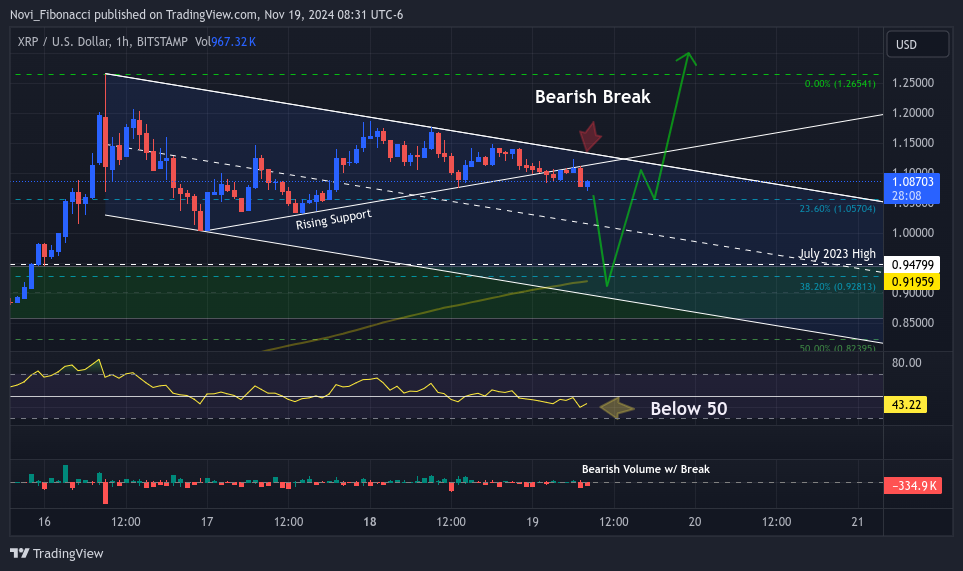 BITSTAMP:XRPUSD Chart Image by Novi_Fibonacci