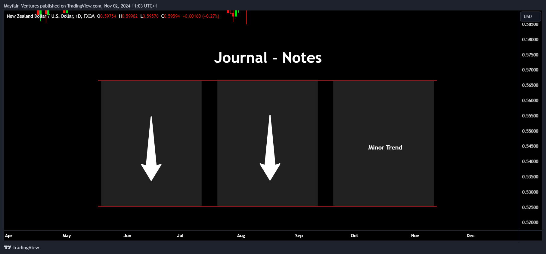 FX:NZDUSDチャート画像 - Mayfair_Venturesの投稿