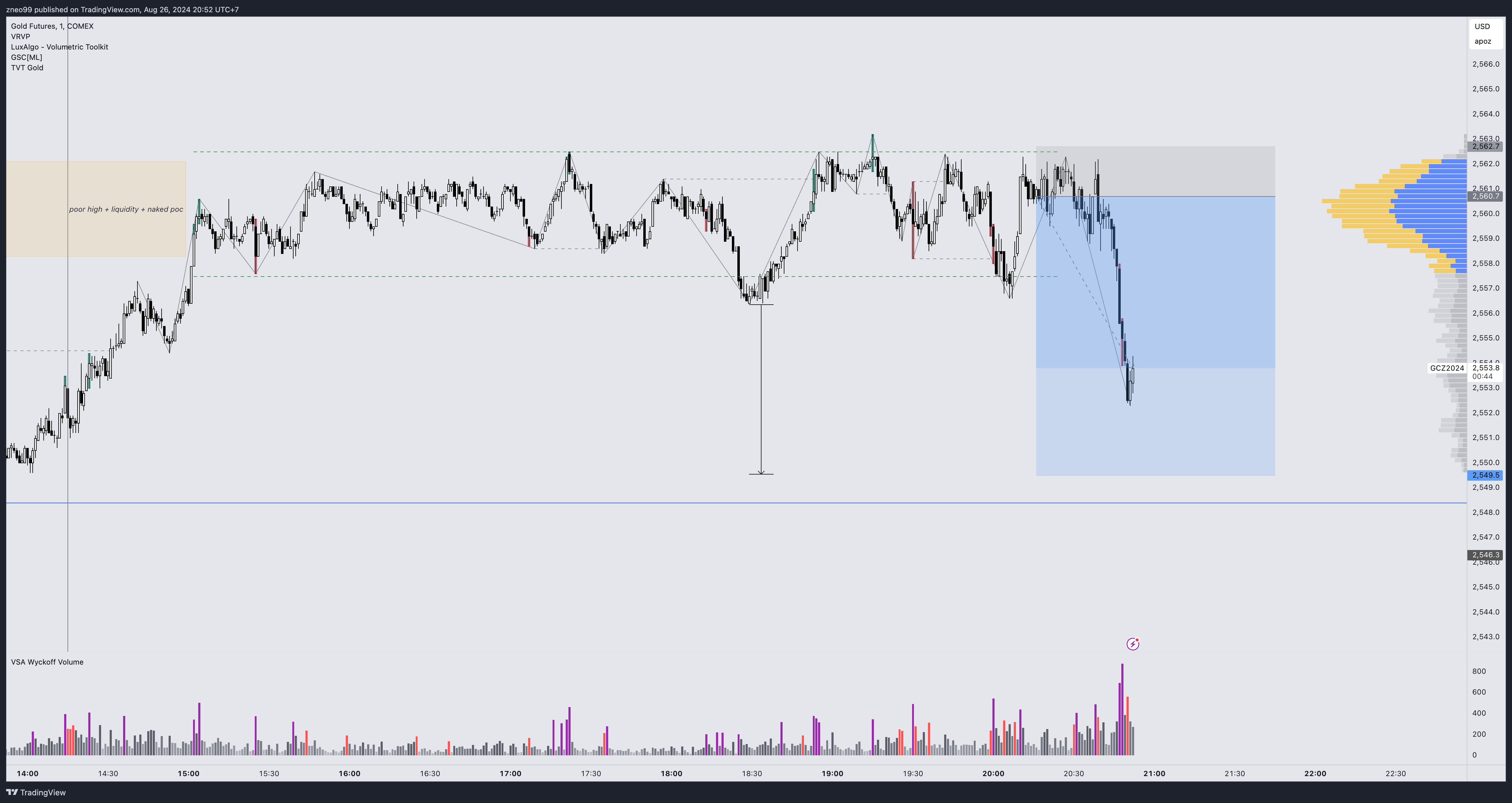 COMEX:GC1! Image du graphique par zneo99
