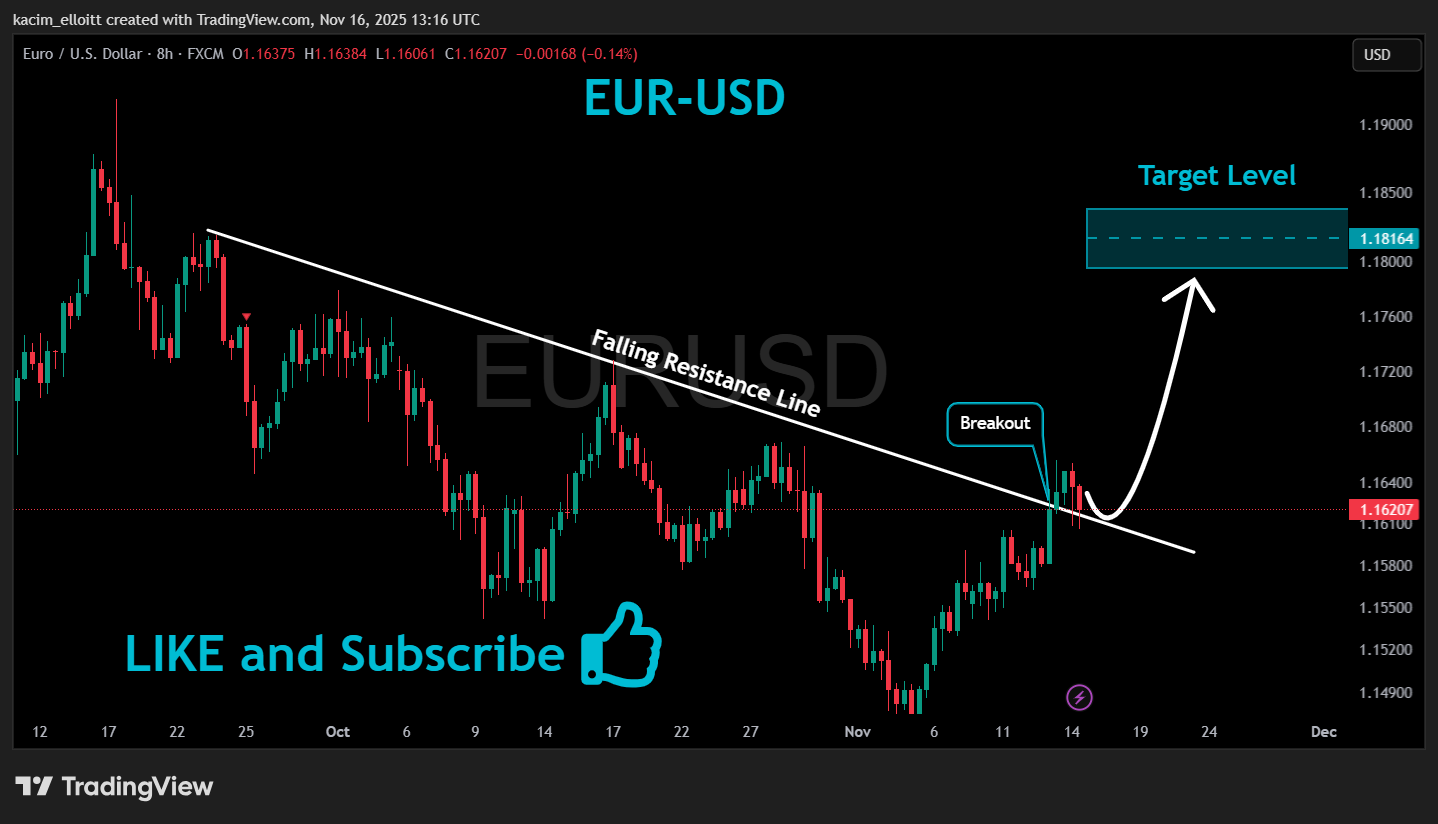 FX:EURUSD Chart Image by kacim_elloitt