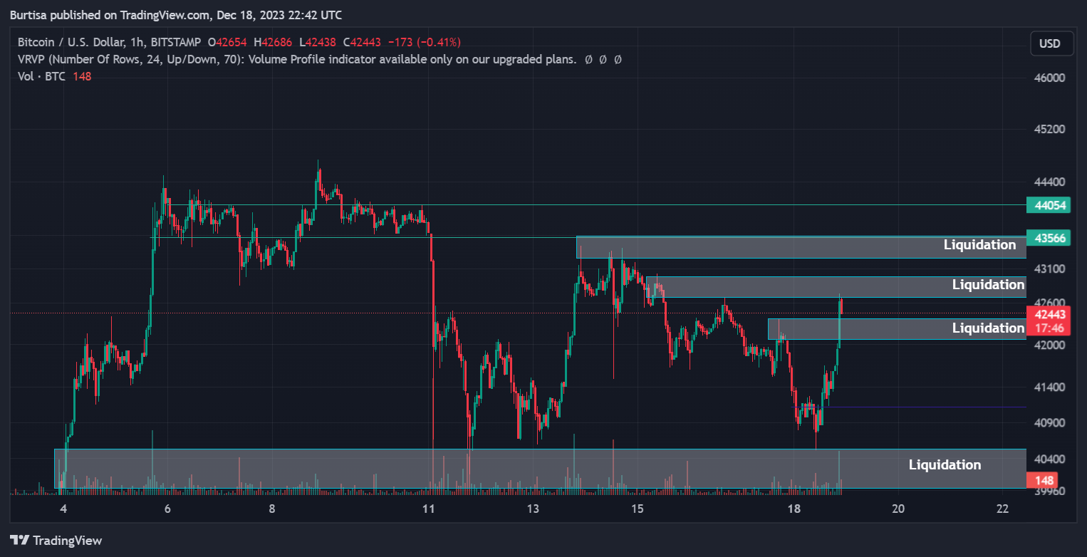 BITSTAMP:BTCUSDチャート画像 - learnfromfailureの投稿