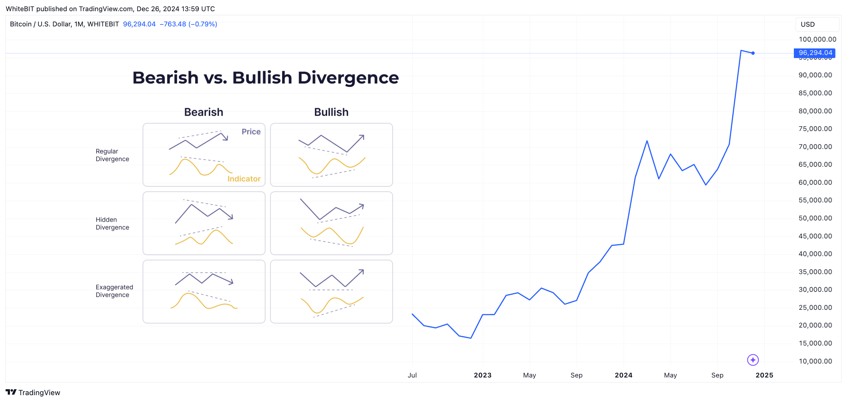 WHITEBIT:BTCUSD Chart Image by WhiteBIT