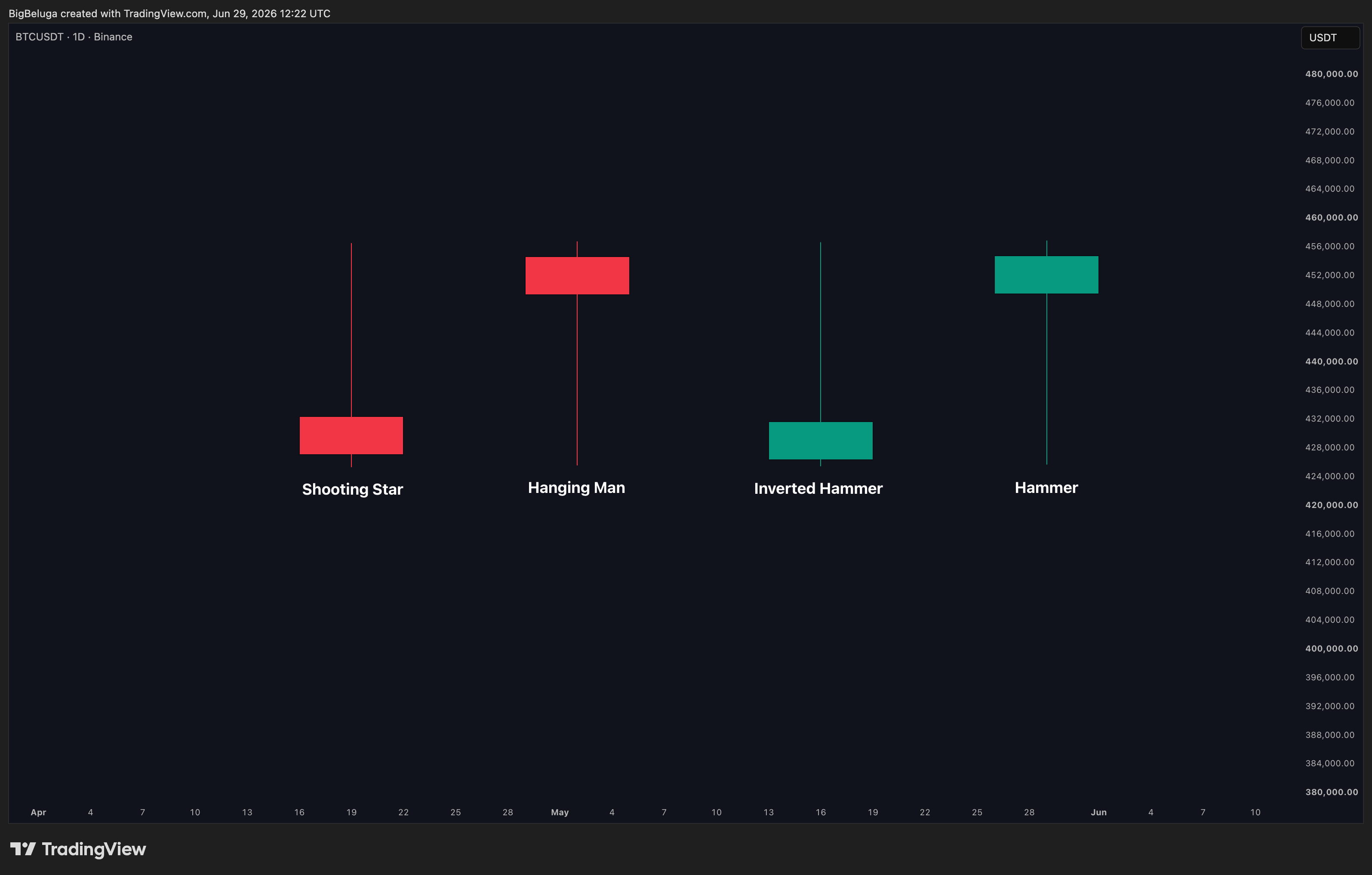 BINANCE:BTCUSDT Chart Image by BigBeluga