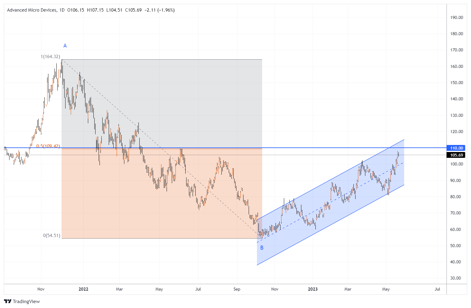AMD Imagen del gráfico