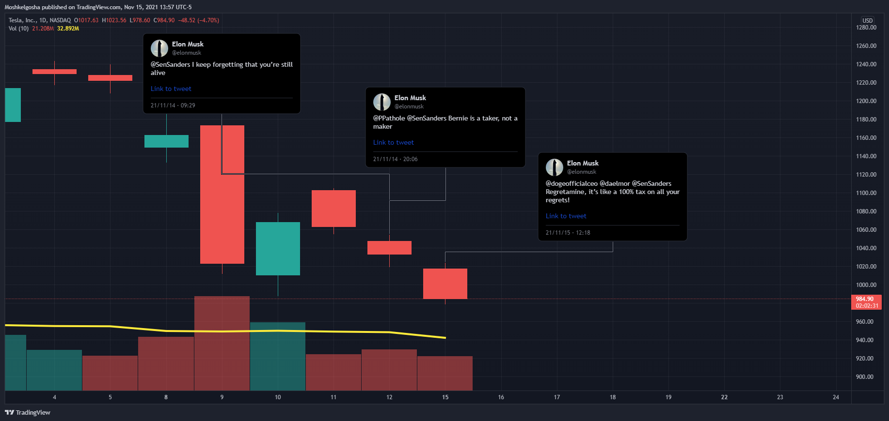NASDAQ:TSLA Chart Image by QunatResearchInstitute