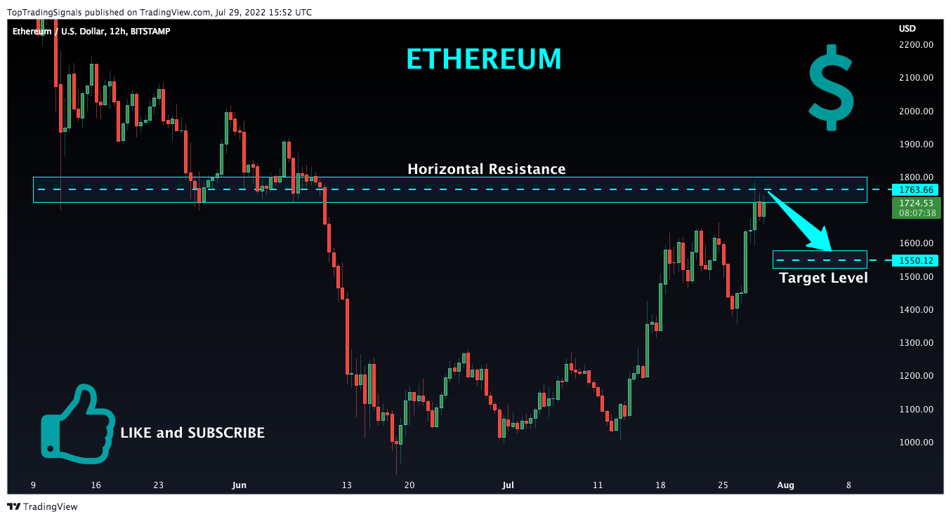 BITSTAMP:ETHUSD Ảnh biểu đồ của TopTradingSignals