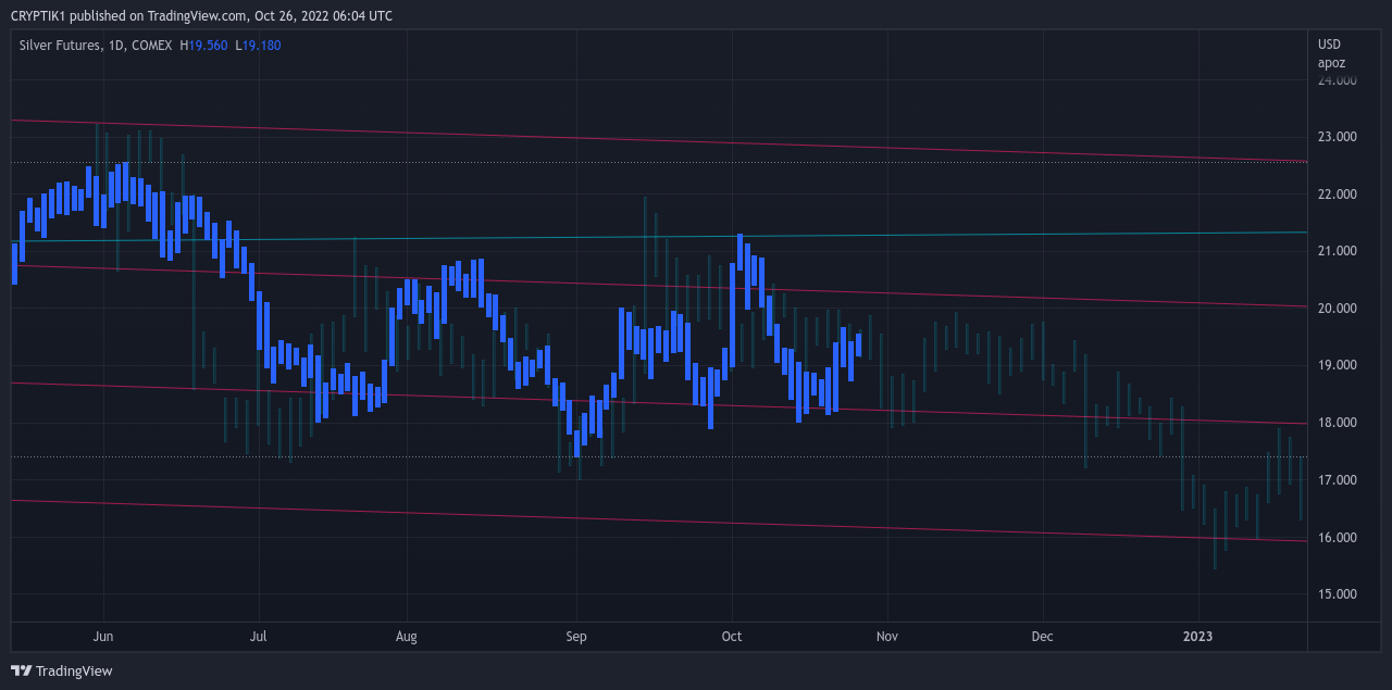 COMEX:SI1! Chart Image by CRYPTIK1
