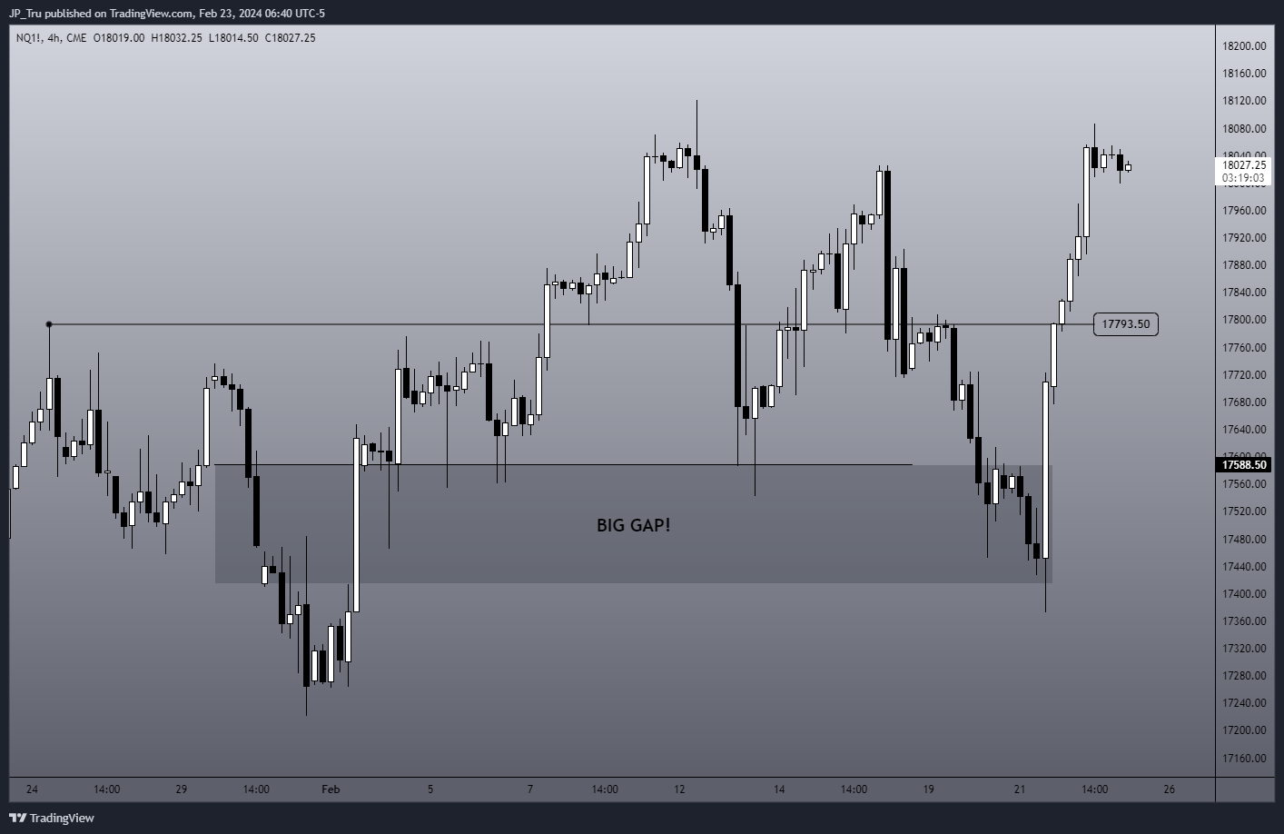 CME_MINI:NQ1! Chart Image by JP_Tru