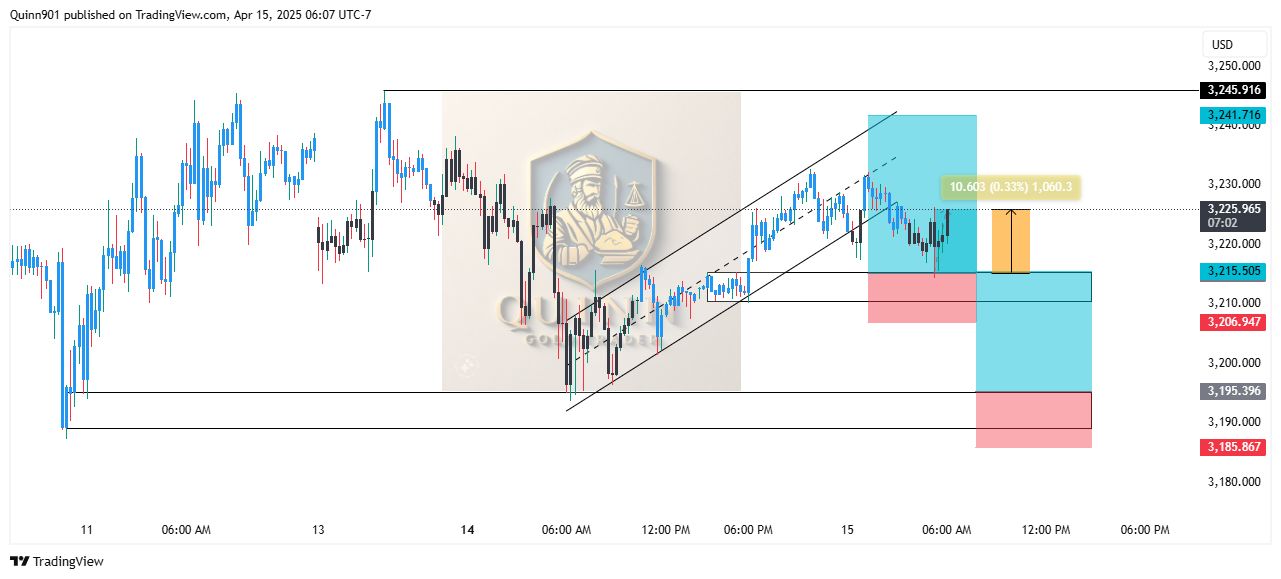 OANDA:XAUUSD Chart Image by QuinnReed_Charts