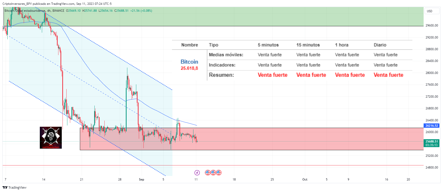 BINANCE:BTCUSD Chart Image by Criptoinversores_BPV