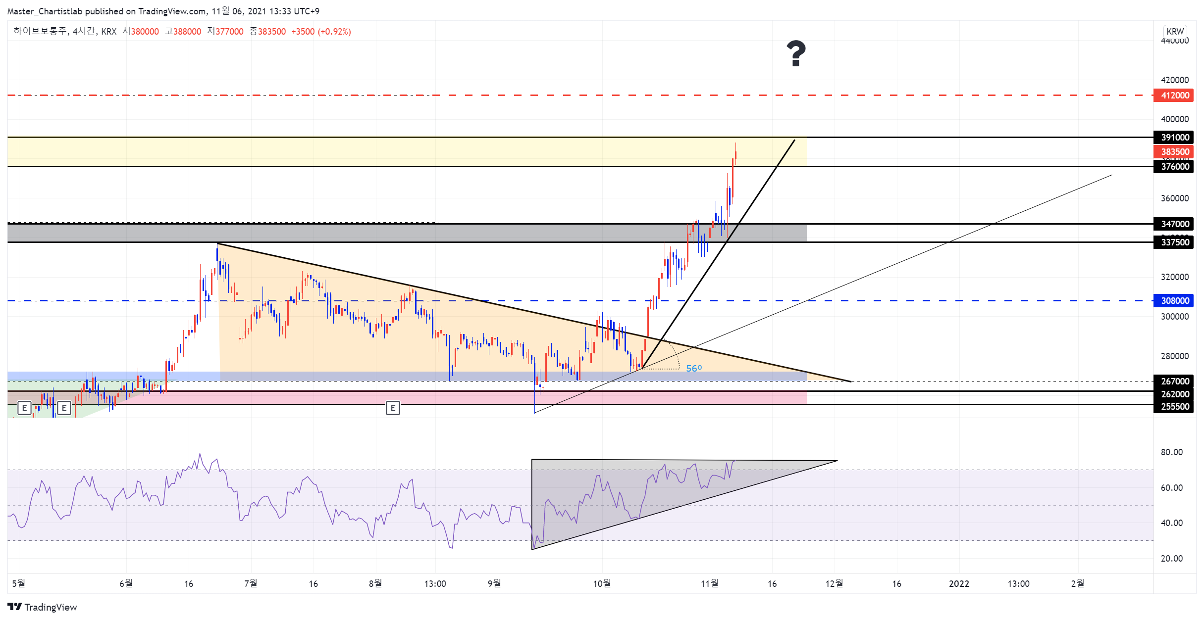 KRX:352820 Chart Image by Master_Chartistlab