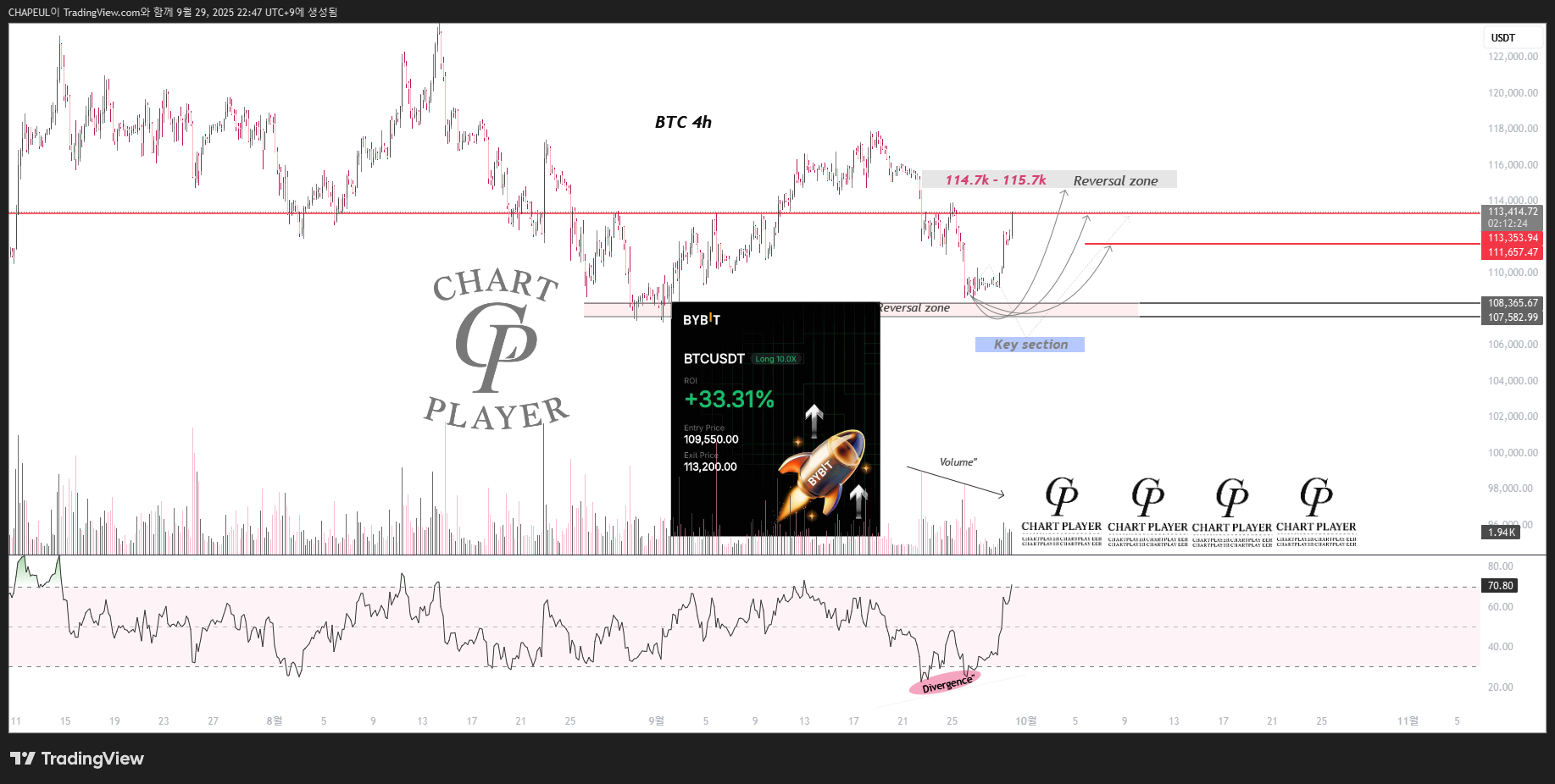 BINANCE:BTCUSDT Chart Image by CHAPEUL