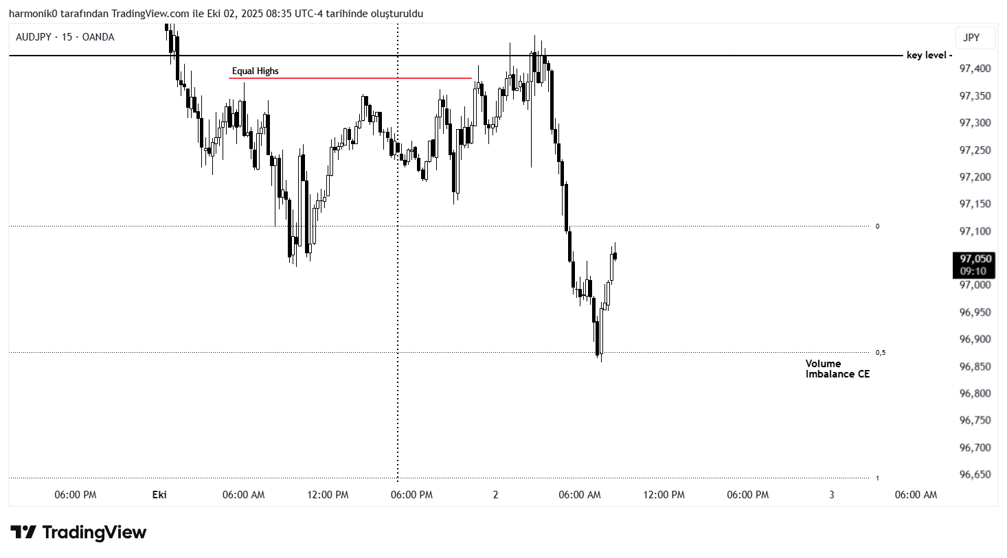 OANDA:AUDJPY Chart Image by harmonik0