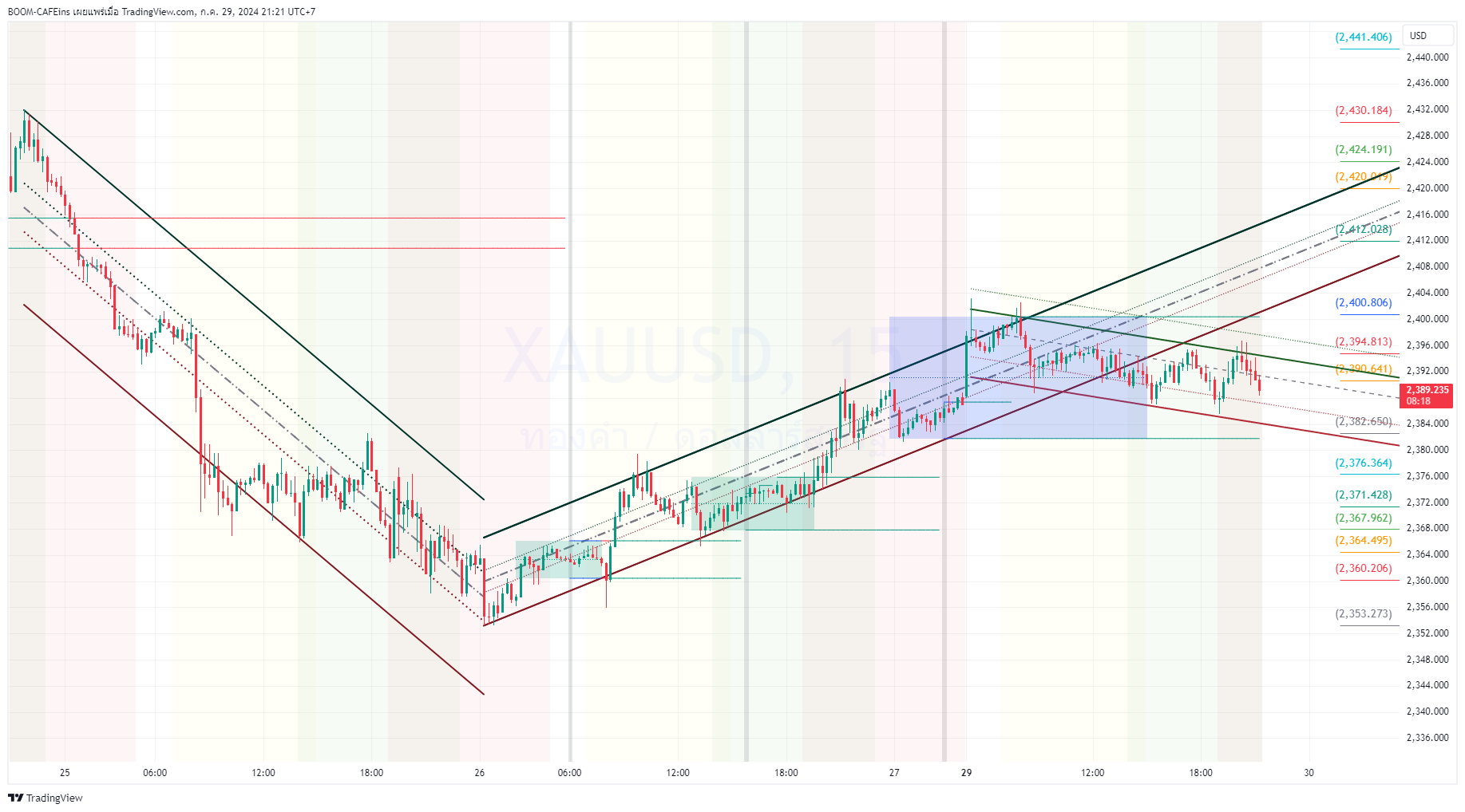 OANDA:XAUUSD Chart Image by BOOM-CAFEins