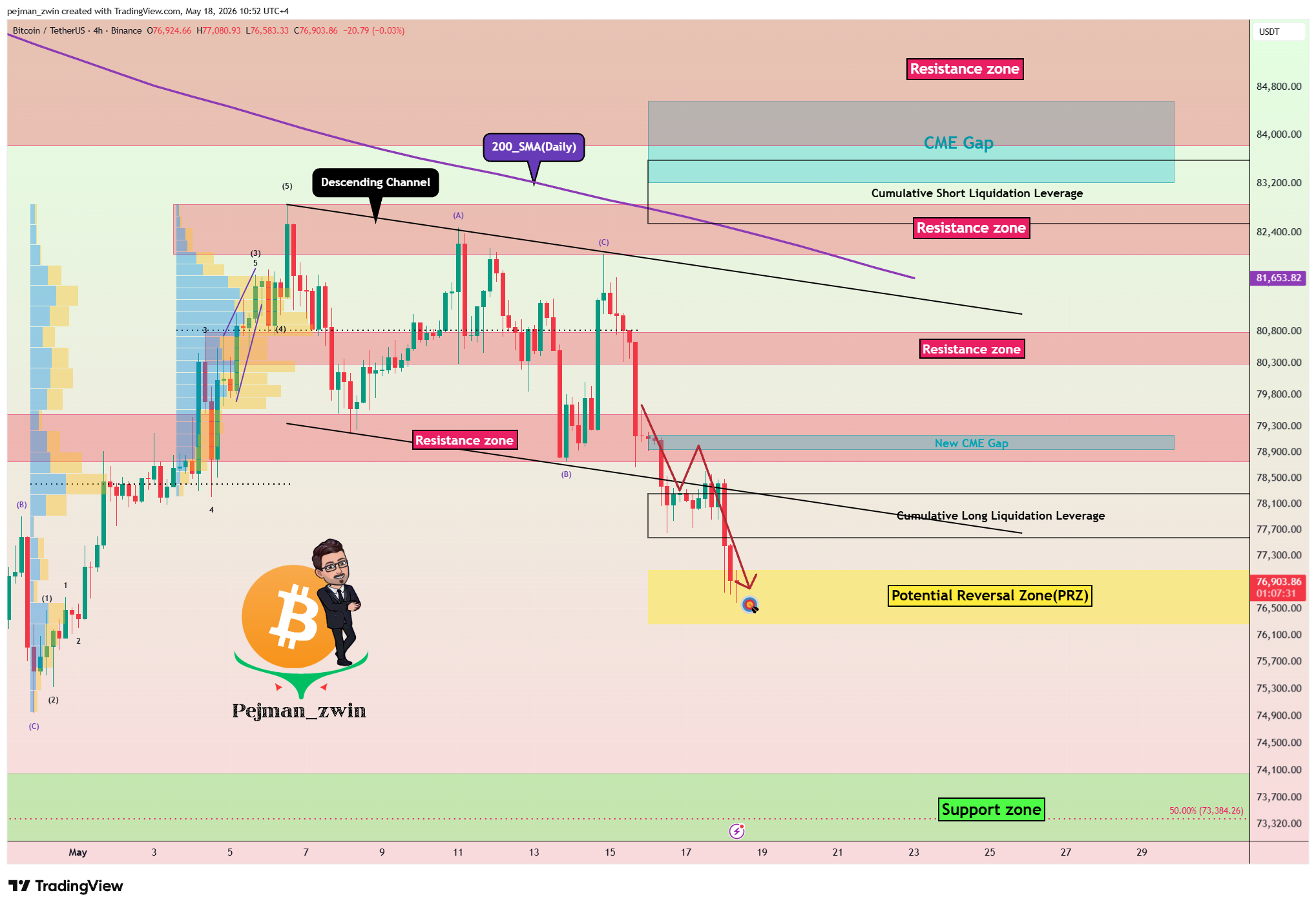 BINANCE:BTCUSDTチャート画像 - pejman_zwinの投稿