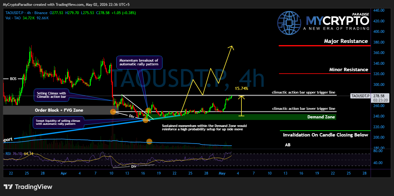 BINANCE:TAOUSDT.P Chart Image by MyCryptoParadise