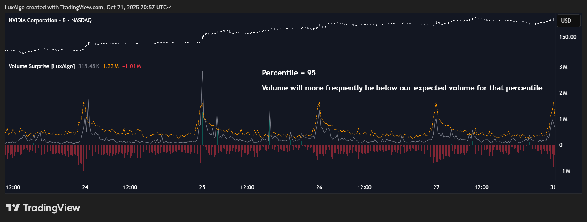 BATS:NVDA Chart Image by LuxAlgo